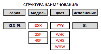 Парковые светодиодные светильники
