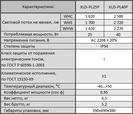 Парковые светодиодные светильники