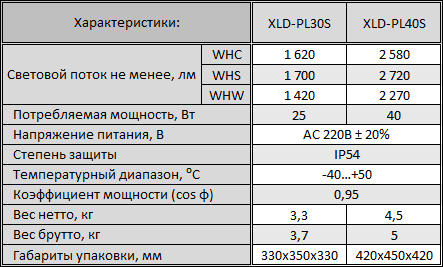 Парковые светодиодные светильники