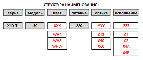 Трековый светодиодный светильник XLD-TL30