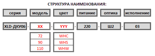 Консольные светодиодные светильники XLD-ДКУ06