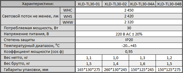 Трековый светодиодный светильник XLD-TL30