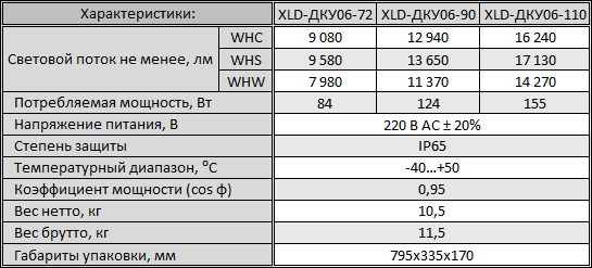 Консольные светодиодные светильники XLD-ДКУ06