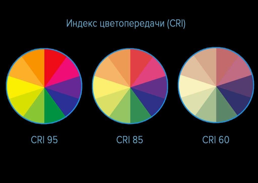 Подбор вторичной оптики для достижения требуемой цветовой точности