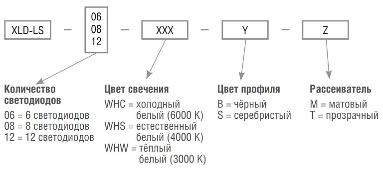 Светодиодная линия XLD-LS